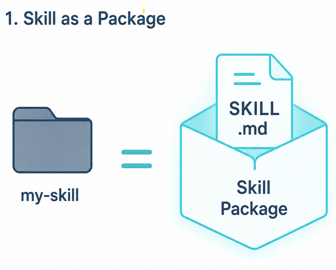 AI Readiness & Adoption