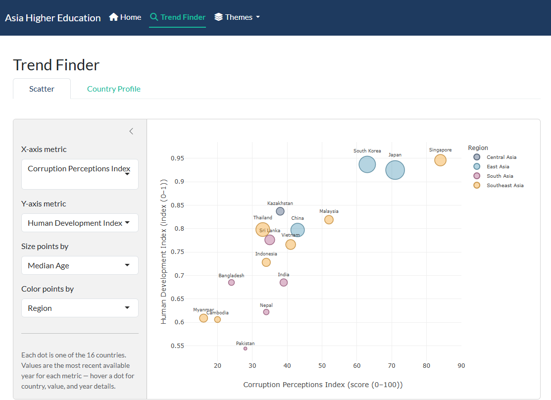 BI, Reporting & Dashboards