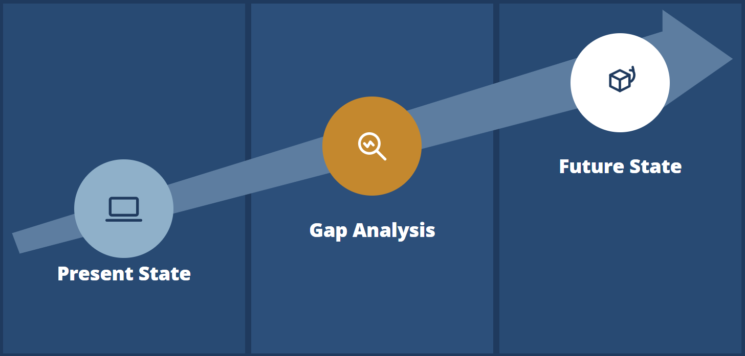 Educational Consulting