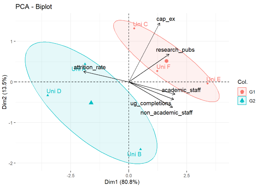 ML, Statistics & Predictive Models