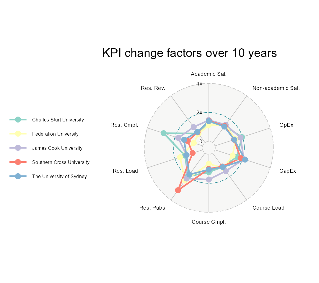 Performance Measurement
