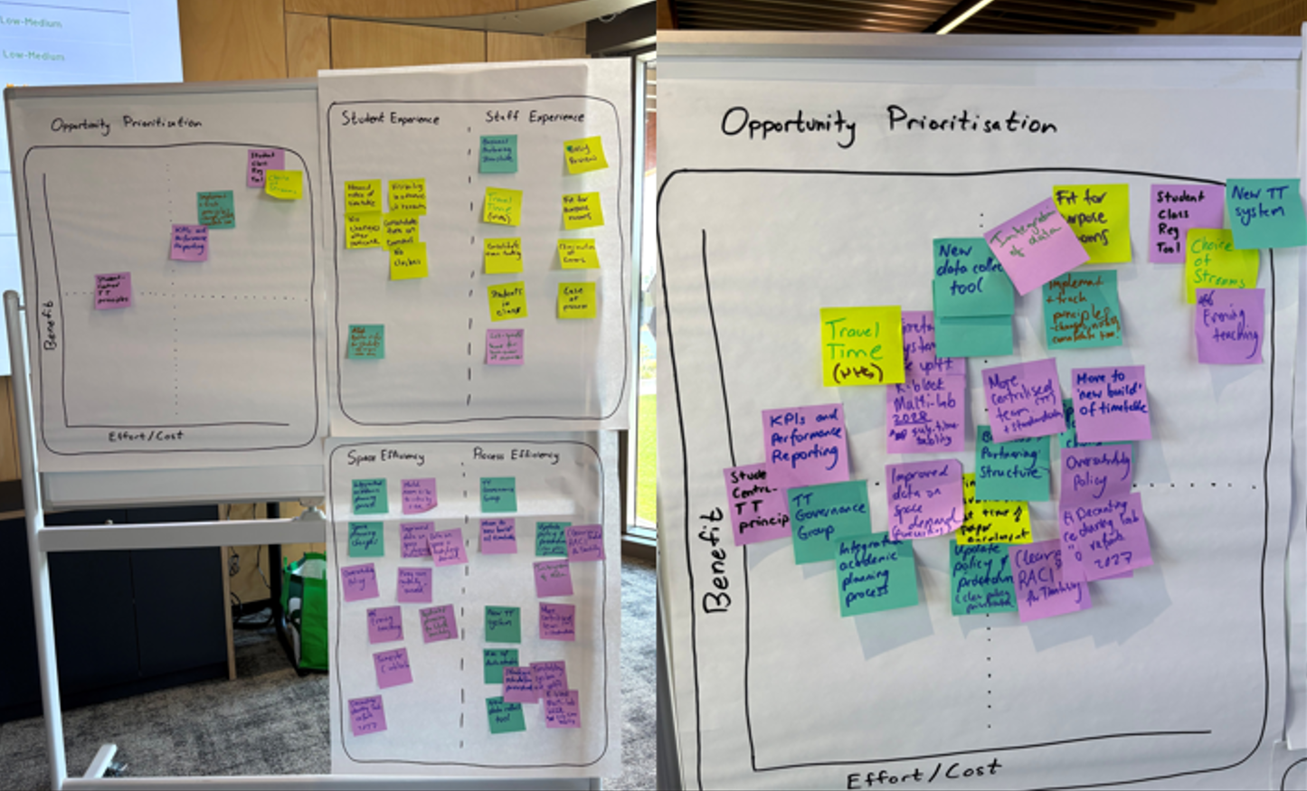 Strategic Planning