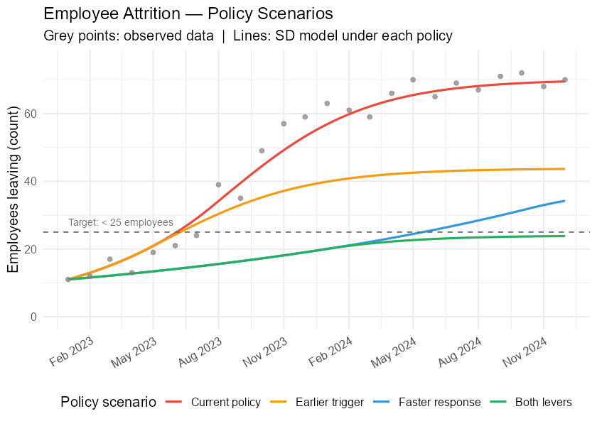 Scenario Models & Decision Analytics